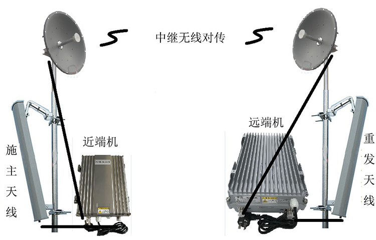 和平智能无线拉远移频中继直放站近端机远端机